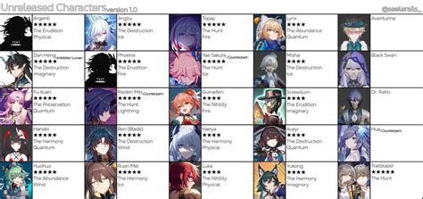 hsr leaked characters|Honkai Star Rail Upcoming Characters: All。